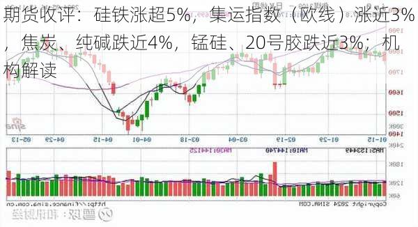 期货收评：硅铁涨超5%，集运指数（欧线）涨近3%，焦炭、纯碱跌近4%，锰硅、20号胶跌近3%；机构解读