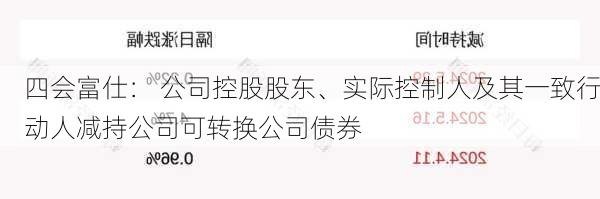 四会富仕： 公司控股股东、实际控制人及其一致行动人减持公司可转换公司债券