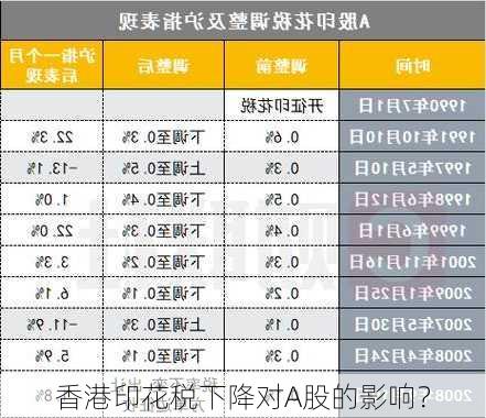 香港印花税下降对A股的影响？