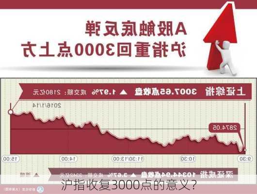 沪指收复3000点的意义？