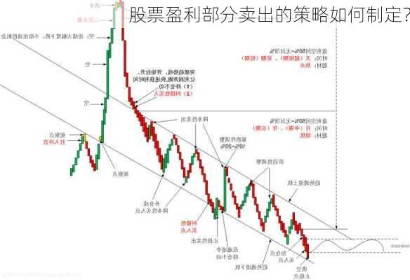 股票盈利部分卖出的策略如何制定？