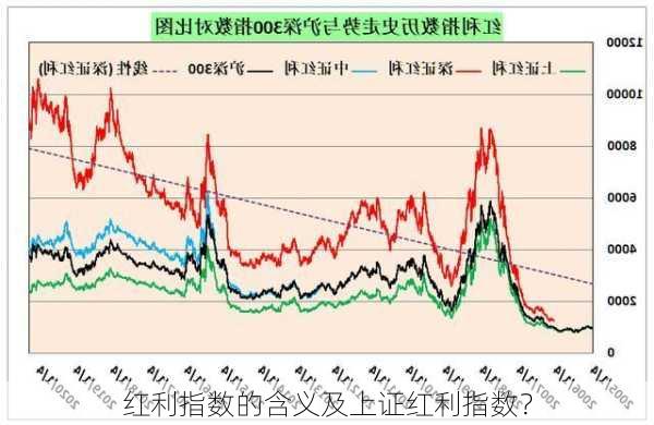 红利指数的含义及上证红利指数？