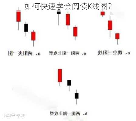 如何快速学会阅读K线图？