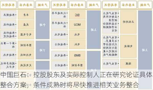 中国巨石：控股股东及实际控制人正在研究论证具体整合方案，条件成熟时将尽快推进相关业务整合