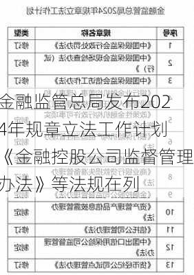 金融监管总局发布2024年规章立法工作计划 《金融控股公司监督管理办法》等法规在列