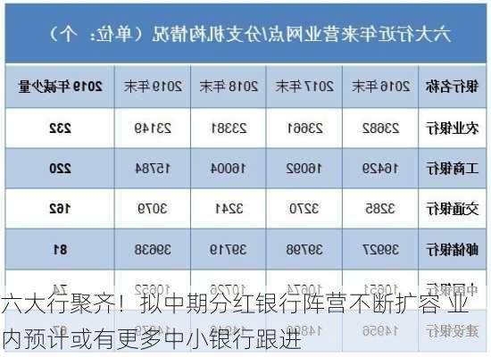 六大行聚齐！拟中期分红银行阵营不断扩容 业内预计或有更多中小银行跟进