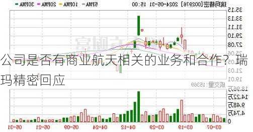 公司是否有商业航天相关的业务和合作？瑞玛精密回应