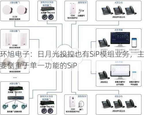 环旭电子：日月光投控也有SiP模组业务，主要侧重于单一功能的SiP