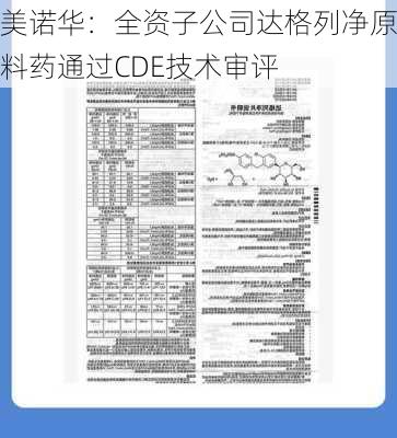 美诺华：全资子公司达格列净原料药通过CDE技术审评