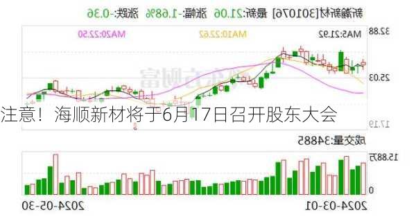 注意！海顺新材将于6月17日召开股东大会