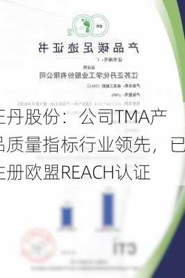 正丹股份：公司TMA产品质量指标行业领先，已注册欧盟REACH认证