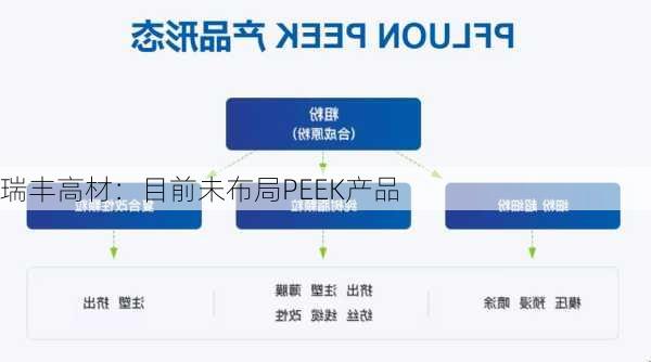 瑞丰高材：目前未布局PEEK产品