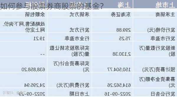 如何参与股票券商股票的基金？