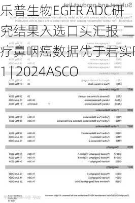 乐普生物EGFR ADC研究结果入选口头汇报 二线治疗鼻咽癌数据优于君实PD-1 | 2024ASCO