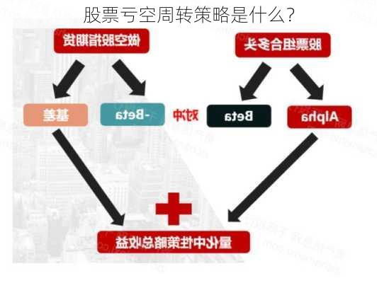 股票亏空周转策略是什么？