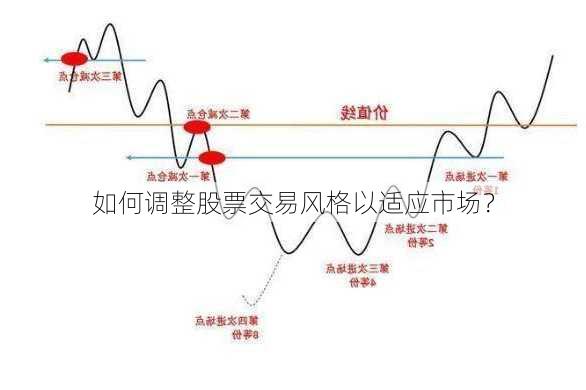 如何调整股票交易风格以适应市场？