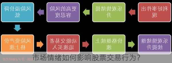 市场情绪如何影响股票交易行为？