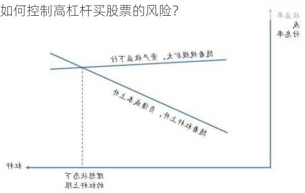 如何控制高杠杆买股票的风险？