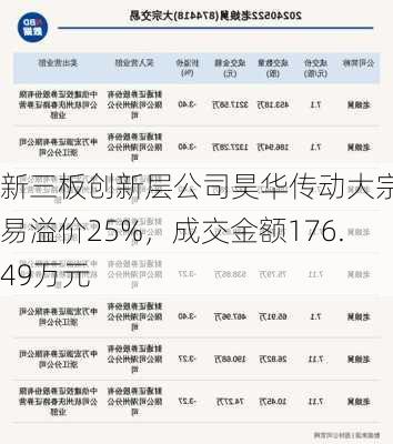 新三板创新层公司昊华传动大宗交易溢价25%，成交金额176.49万元