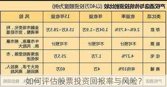 如何评估股票投资回报率与风险？