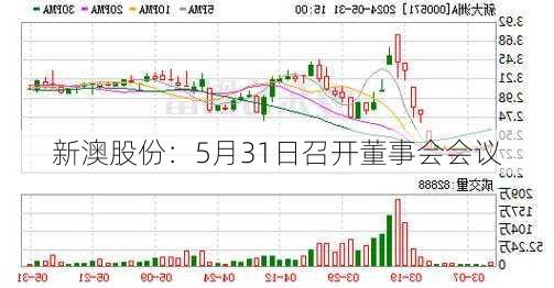 新澳股份：5月31日召开董事会会议