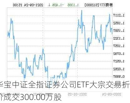 华宝中证全指证券公司ETF大宗交易折价成交300.00万股