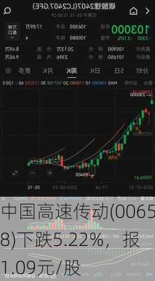 中国高速传动(00658)下跌5.22%，报1.09元/股