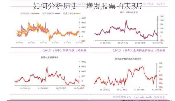 如何分析历史上增发股票的表现？