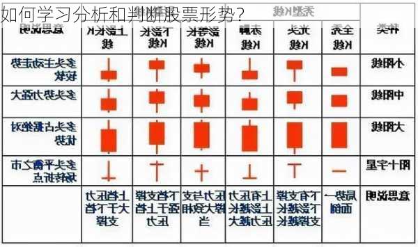 如何学习分析和判断股票形势？