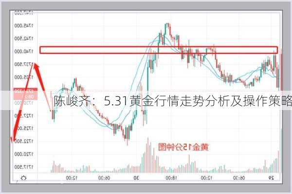 陈峻齐：5.31黄金行情走势分析及操作策略