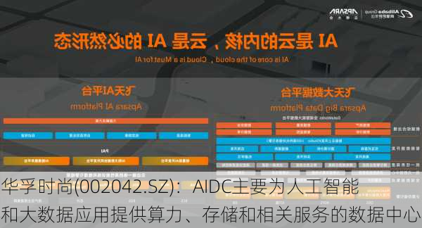 华孚时尚(002042.SZ)：AIDC主要为人工智能和大数据应用提供算力、存储和相关服务的数据中心