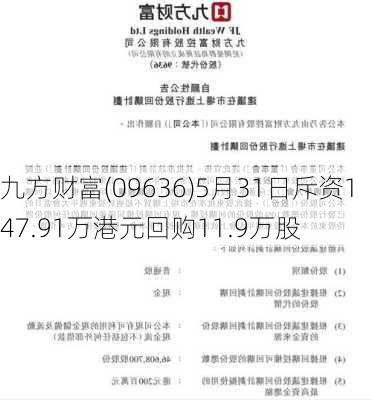 九方财富(09636)5月31日斥资147.91万港元回购11.9万股