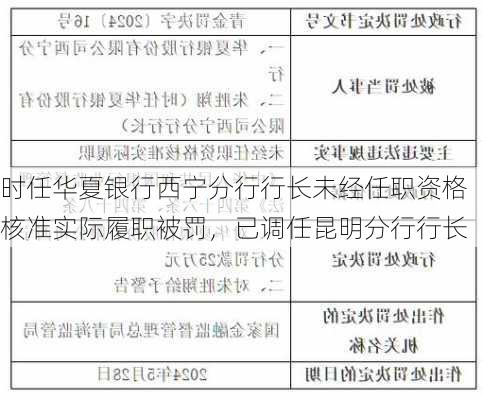 时任华夏银行西宁分行行长未经任职资格核准实际履职被罚，已调任昆明分行行长