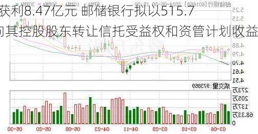 预计获利8.47亿元 邮储银行拟以515.76亿向其控股股东转让信托受益权和资管计划收益权