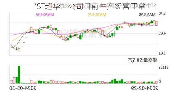 *ST超华：公司目前生产经营正常