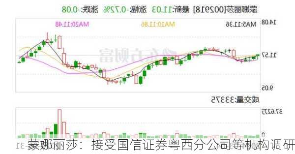 蒙娜丽莎：接受国信证券粤西分公司等机构调研