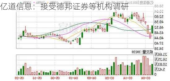 亿道信息：接受德邦证券等机构调研