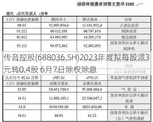 传音控股(688036.SH)2023年度拟每股派3元转0.4股 6月7日除权除息