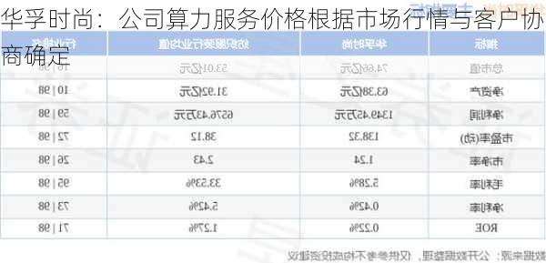 华孚时尚：公司算力服务价格根据市场行情与客户协商确定