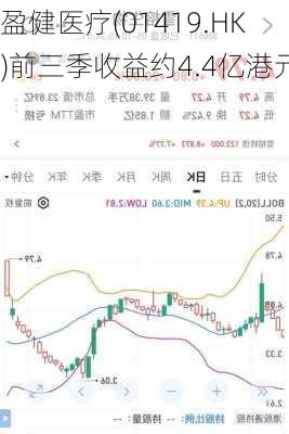 盈健医疗(01419.HK)前三季收益约4.4亿港元