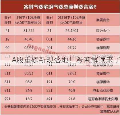 A股重磅新规落地！券商解读来了