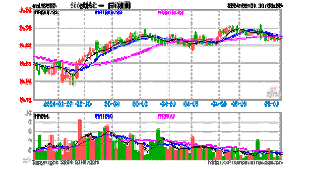 中证指数公司公布沪深300等指数样本定期调整方案