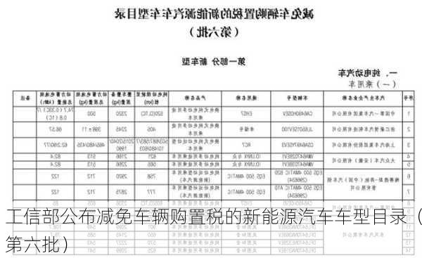 工信部公布减免车辆购置税的新能源汽车车型目录（第六批）