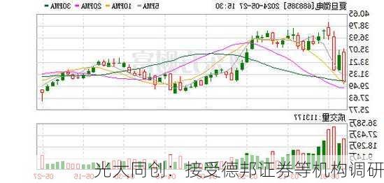 光大同创：接受德邦证券等机构调研