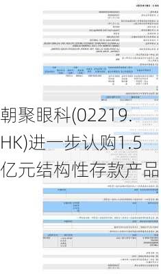 朝聚眼科(02219.HK)进一步认购1.5亿元结构性存款产品