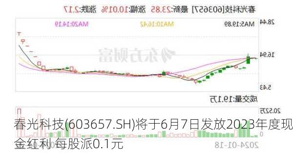 春光科技(603657.SH)将于6月7日发放2023年度现金红利 每股派0.1元