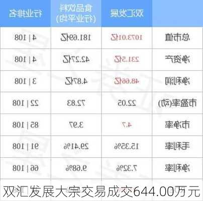 双汇发展大宗交易成交644.00万元