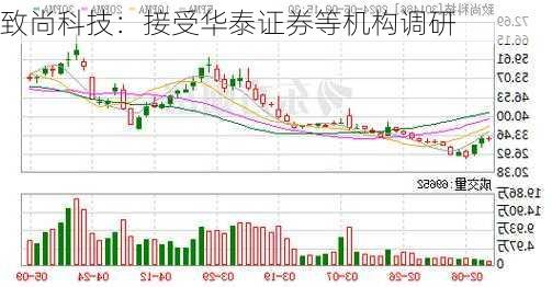 致尚科技：接受华泰证券等机构调研