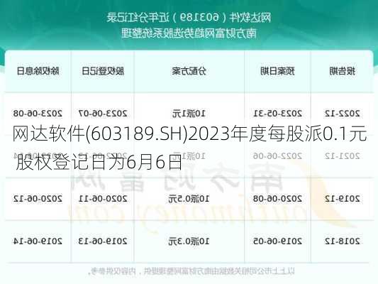 网达软件(603189.SH)2023年度每股派0.1元 股权登记日为6月6日