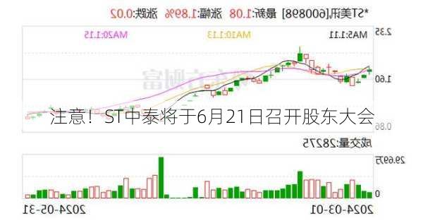 注意！ST中泰将于6月21日召开股东大会